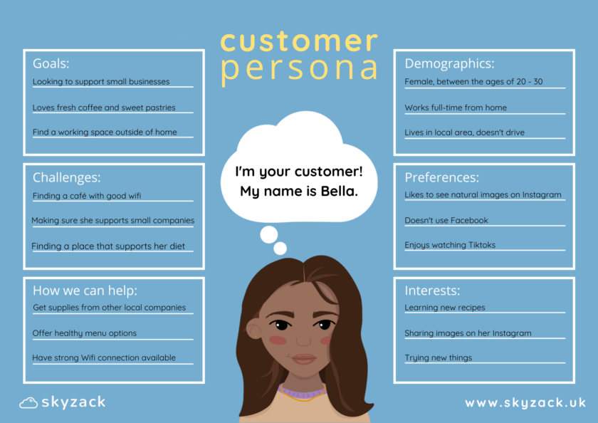 customer persona case study